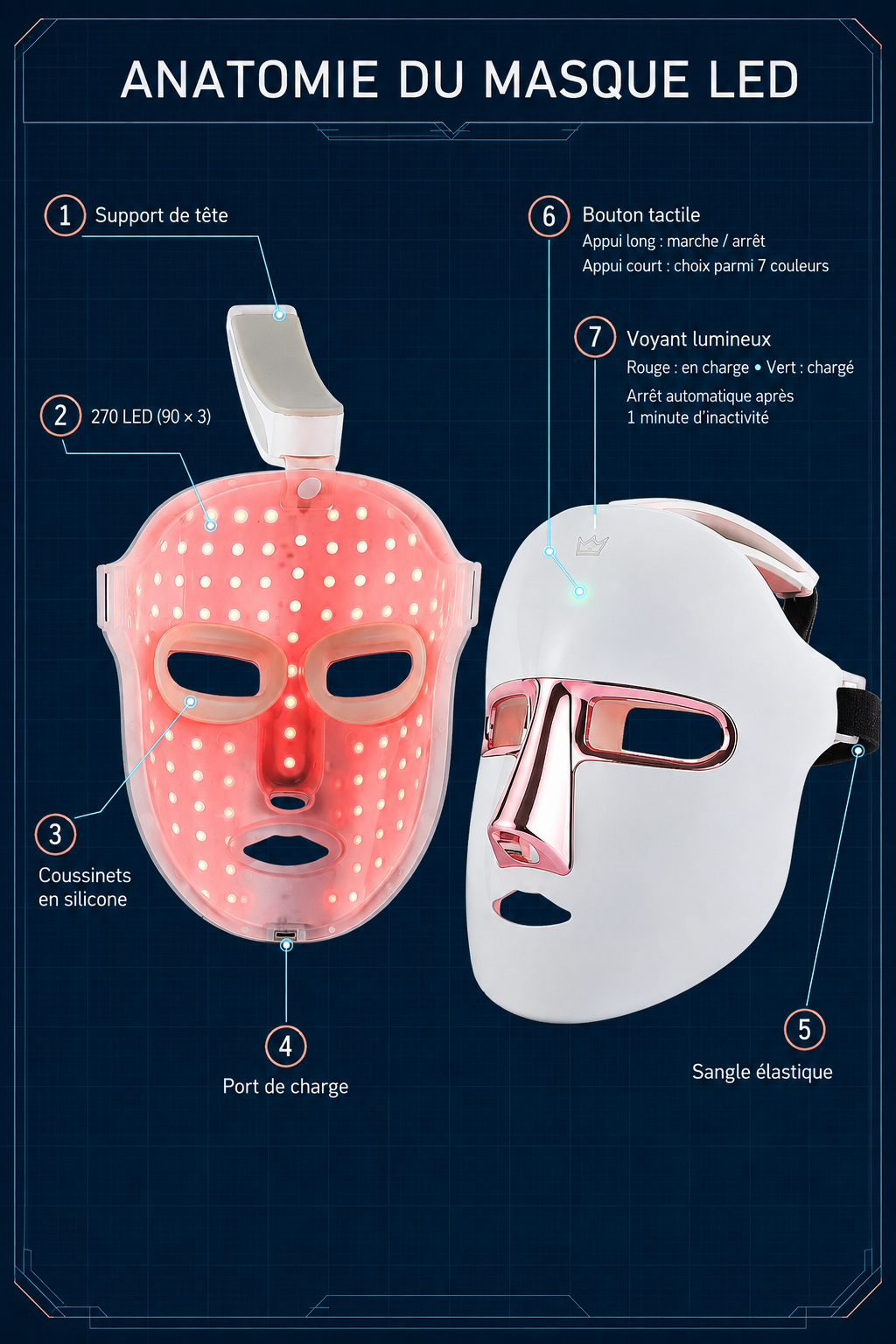 Anatomie Masque LED Éclatra 270 LEDs sangle élastique bouton tactile